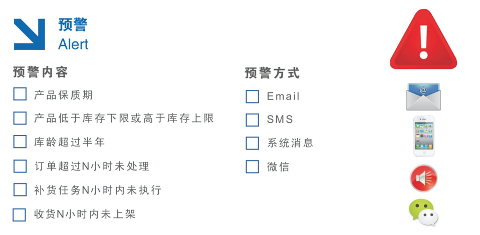 WMS倉(cāng)儲(chǔ)管理系統(tǒng)